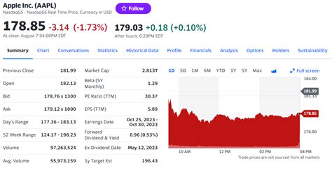 CAMBb Stock Price Quote